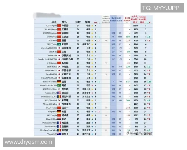 南京乒乓球队荣登乒乓球节奏排行榜第五名引发热议